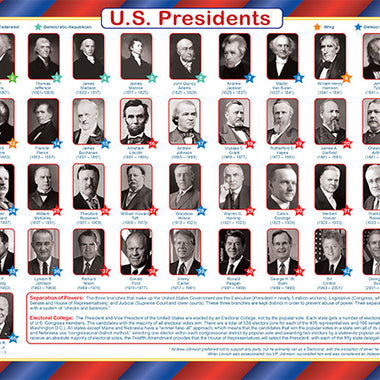 U.S. Presidents Placemat