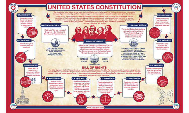 Constitution Map Chart.pdf U.S. Constitution Placemat for Kids | Tot Talk